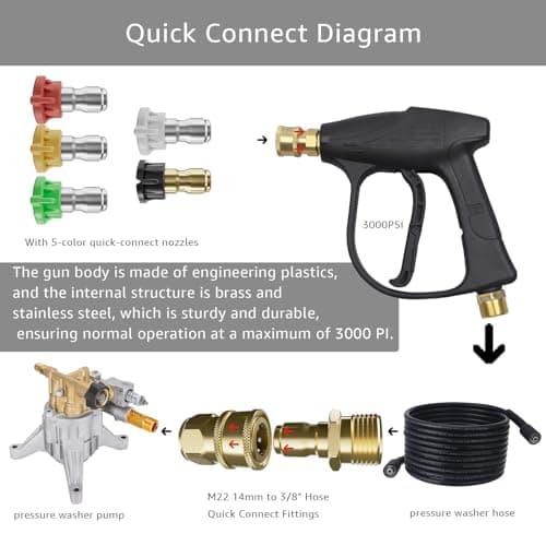Concise High Pressure Wash Gun Title: 3000 PSI Power Wash Gun with Quick Connect Fittings and Nozzle Tips for Gardens