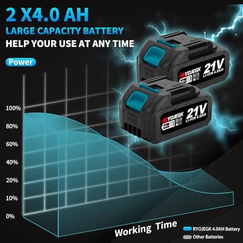 Cordless Impact Gun, 21V Impact Wrench, Socket Screw Drill Converter & Fast Charger, Compact Impact Wrench for Household Tool Car